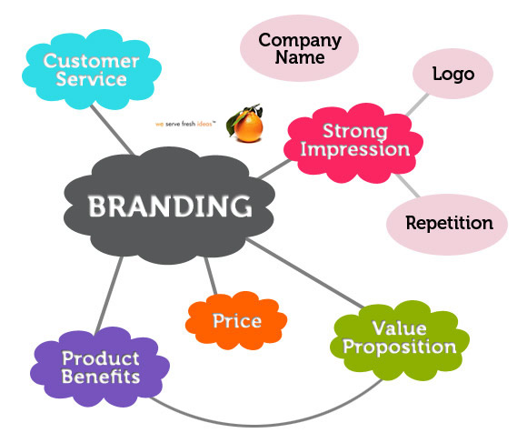 factors_in_branding